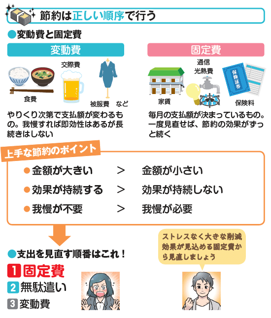 節約は正しい順序で行う