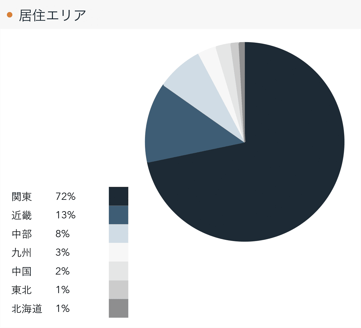 「RENOSY 不動産投資」の顧客動向　2021年10月度成約者の居住エリア