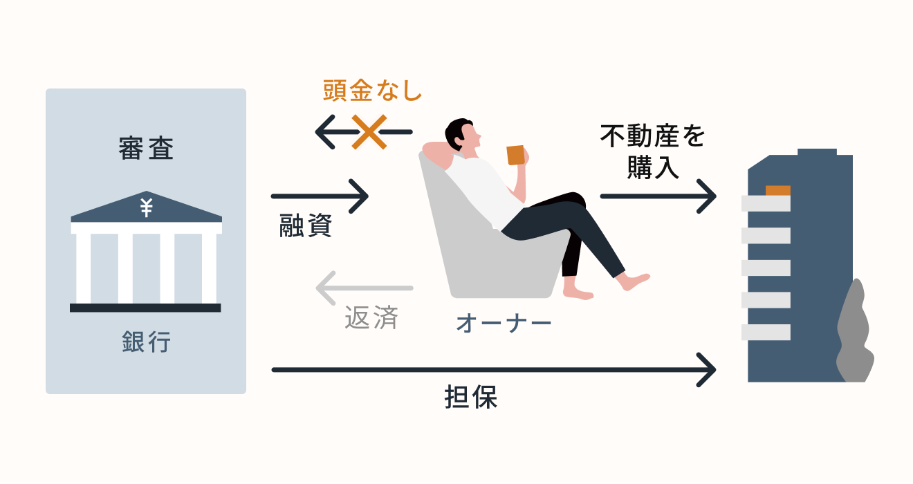 融資を受けるために預貯金があると望ましい理由