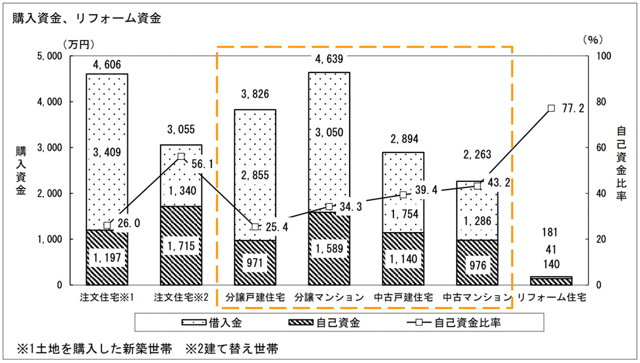 令和2年度住宅市場動向調査報告書