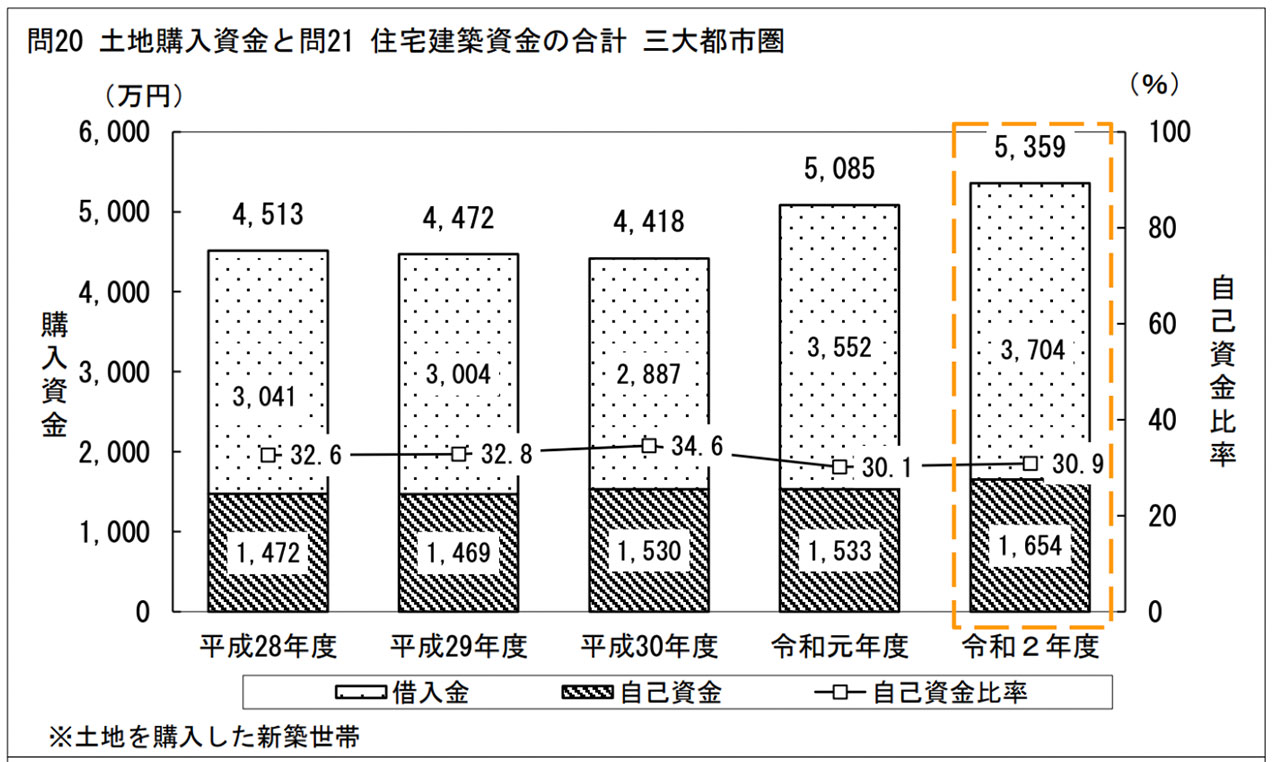 令和2年度住宅市場動向調査報告書
