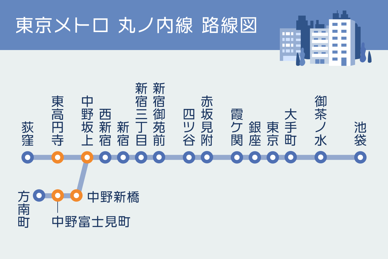 東京メトロ 丸ノ内線 路線図