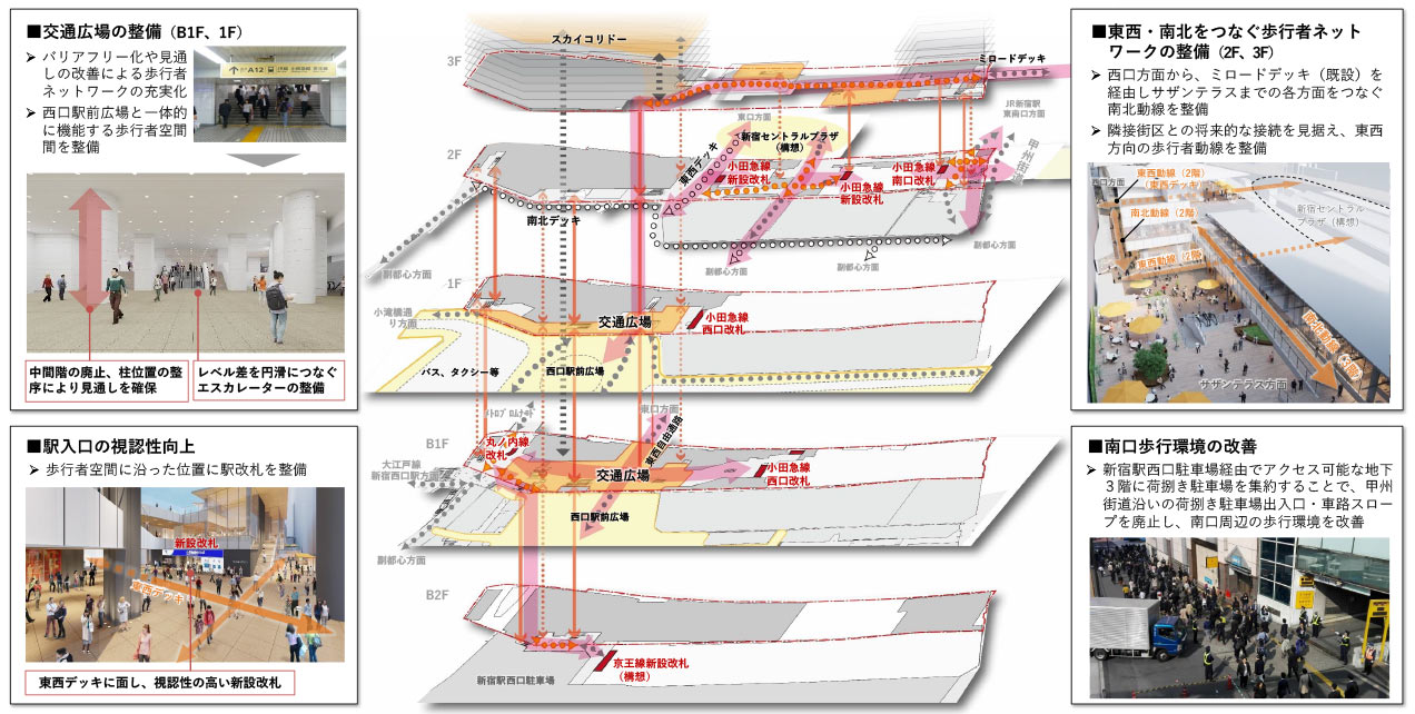 新宿駅西口地区開発事業