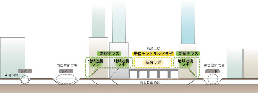 グランドターミナルの顔となるプラザ・テラスを整備
