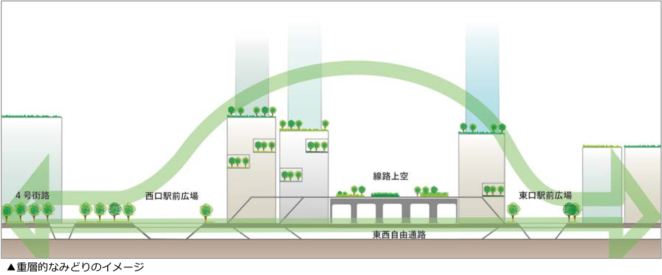 グランドターミナルの各所に人が佇みたくなる空間とみどりの創出