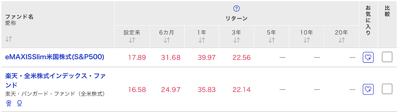 これまでのパフォーマンスも要チェック