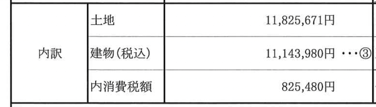 東京23区のワンルームマンション建物価格の例