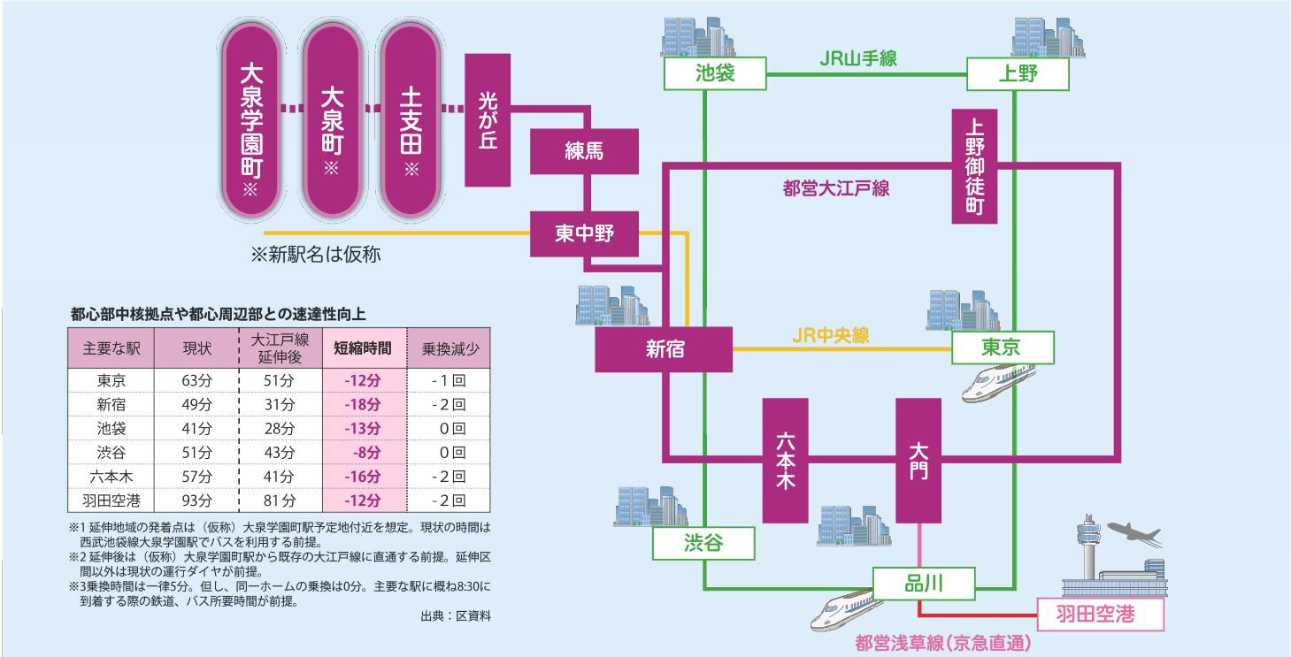 大江戸延伸計画について