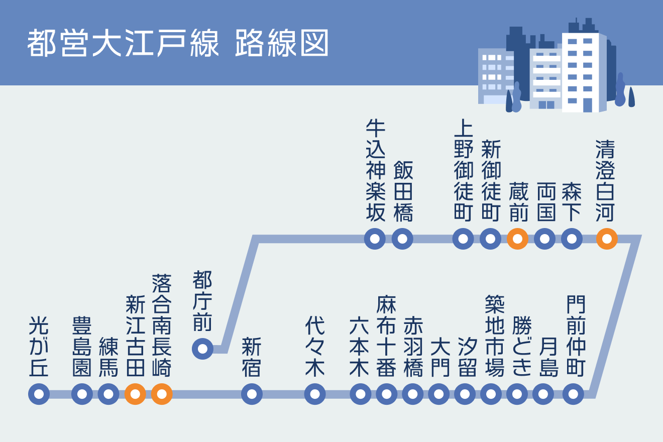 都営大江戸線 路線図