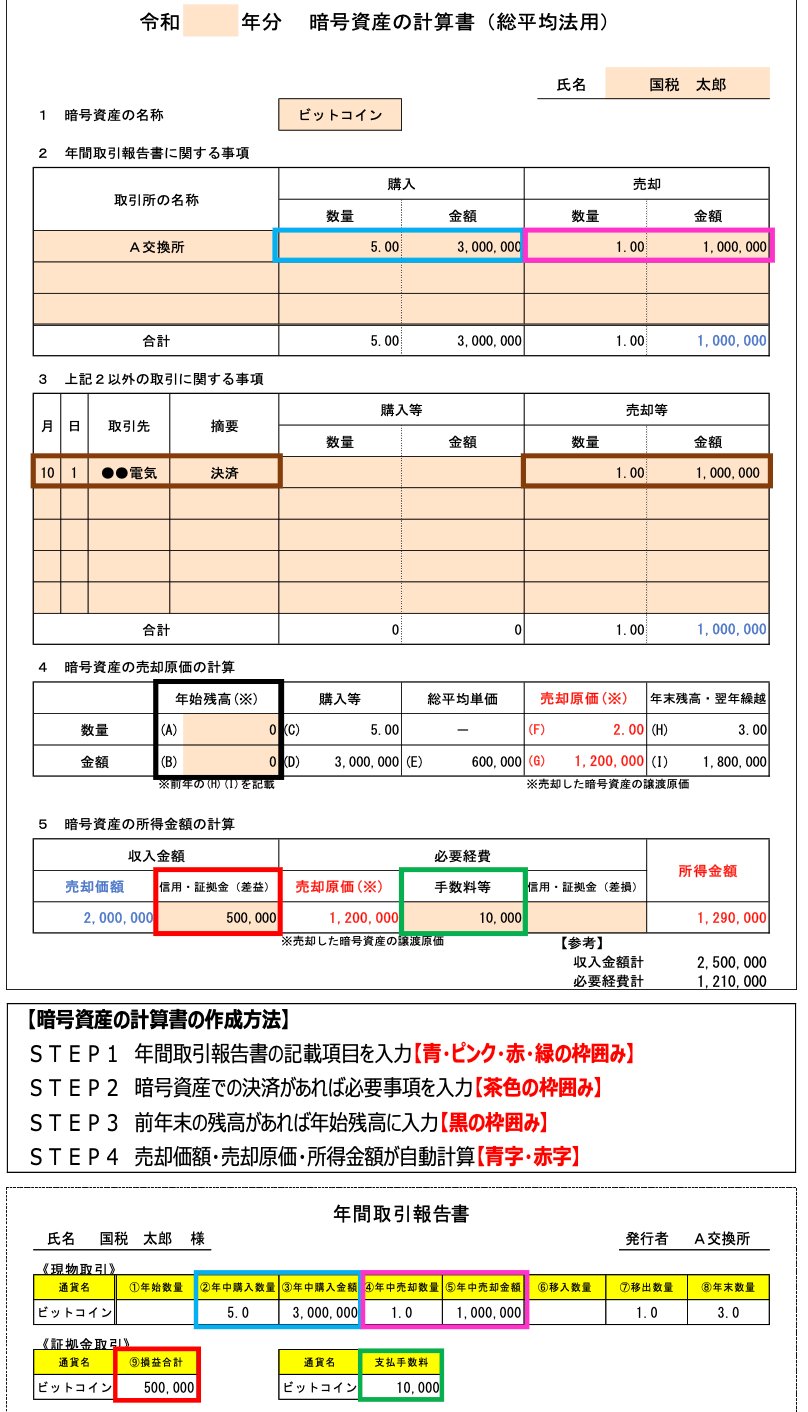 暗号資産の計算書（総平均法用）