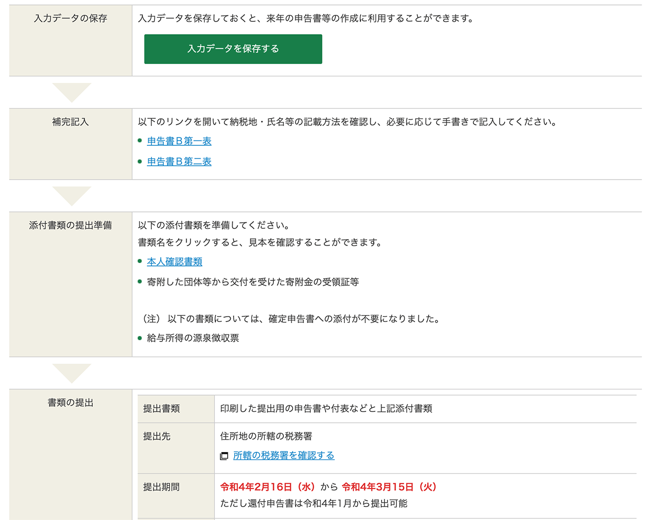 マイナンバー等を入力したあとの画面