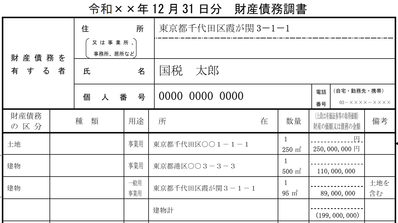 財産債務調書の記載例