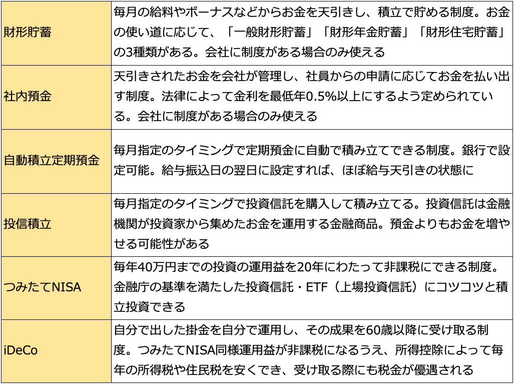 「先取り」「自動」「強制」で貯められる主な仕組み