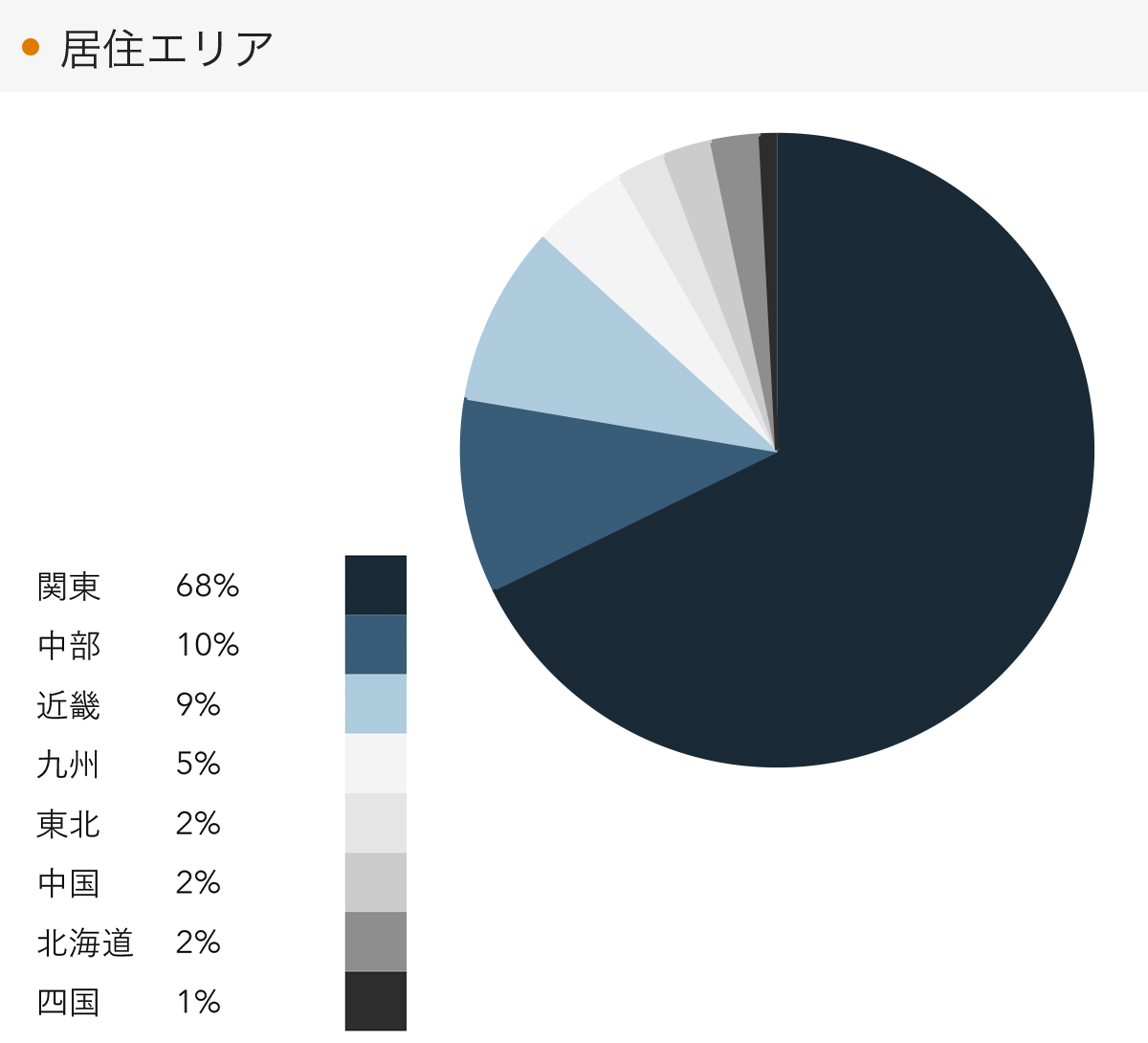 「RENOSY 不動産投資」の顧客動向　2022年5月度成約者の居住エリア