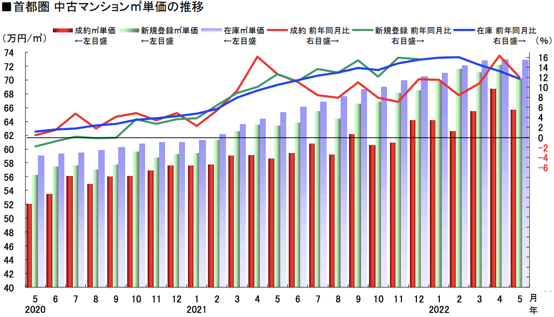不動産価格が高くても不動産投資は大丈夫？ いまから不動産投資