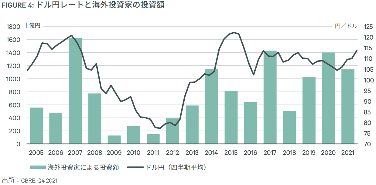 ドル円レートと海外投資家の投資額