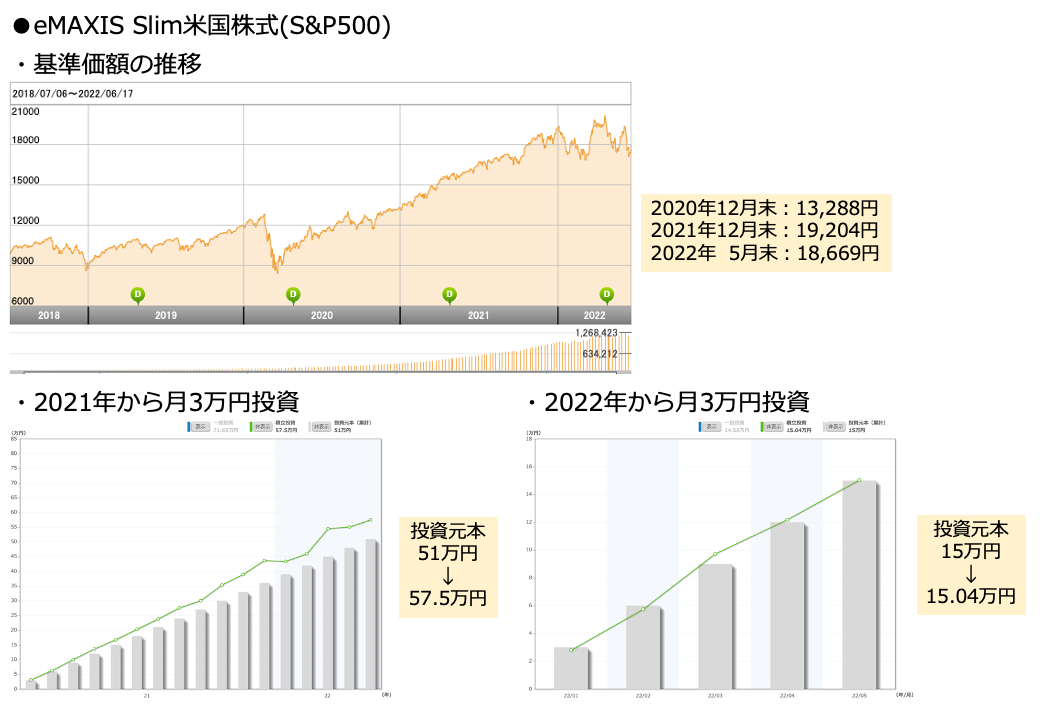 不動産投資のメガトレンド　日米不動産投資比較 不動産投資のメガトレンド 日米不動産投資比較 人気提案 不動産