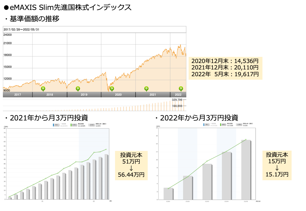 米国株が不安定なときでも、投資信託は続けるべき？｜RENOSY