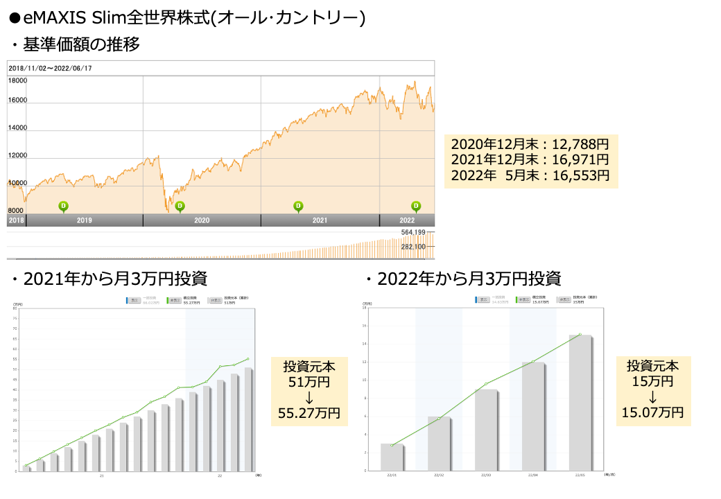 資産運用  　バリュー株 　投資信託　FX 　米国株　セット　29冊セット 米国株が不安定なときでも、投資信託は続けるべき？｜RENOSY