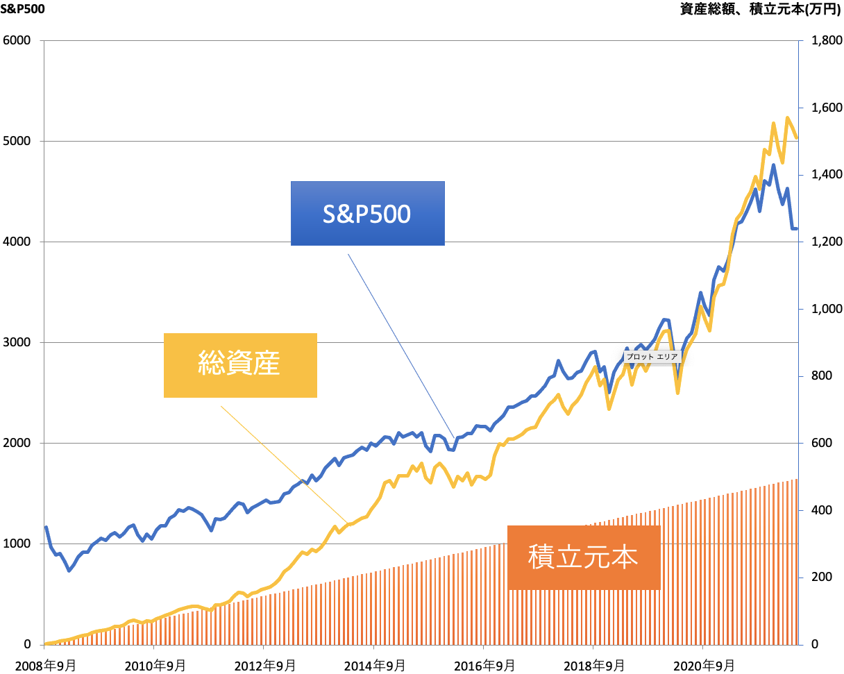 米国株が不安定なときでも、投資信託は続けるべき？｜RENOSY