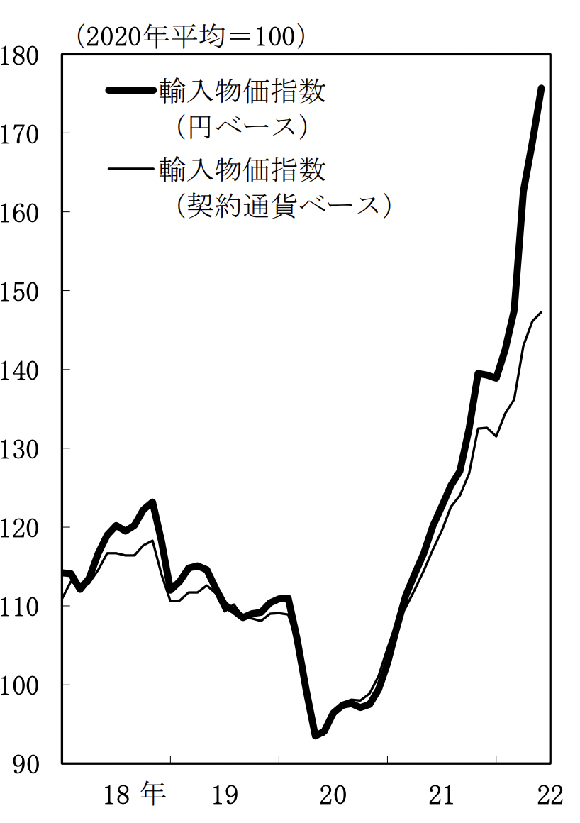 輸入物価指数