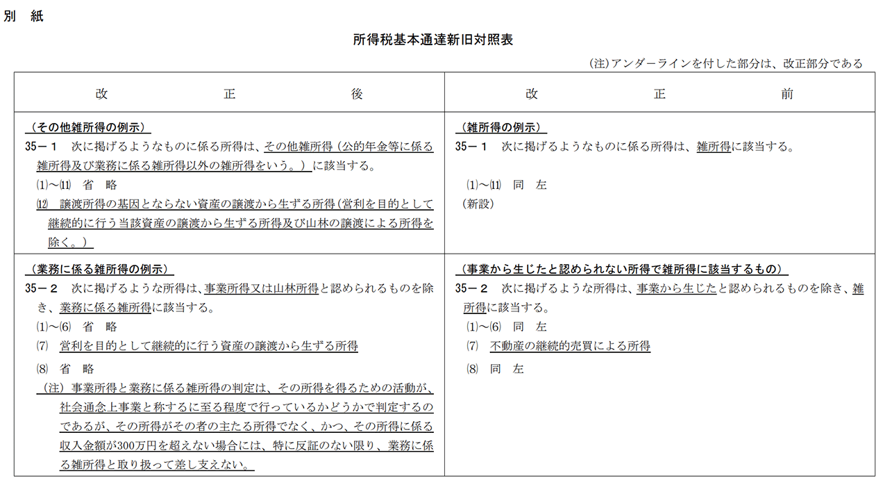 所得税基本通達新旧対照表