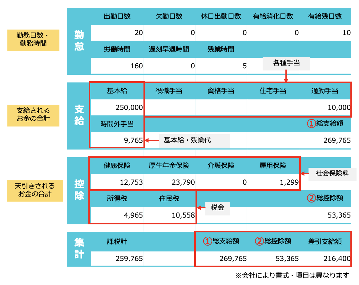 給与明細のイメージ