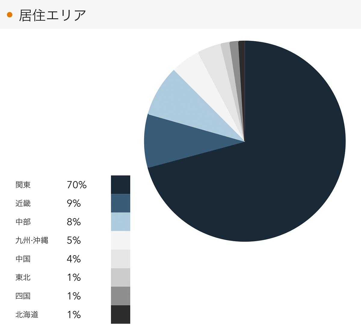 「RENOSY 不動産投資」の顧客動向　2023年1月度成約者の居住エリア