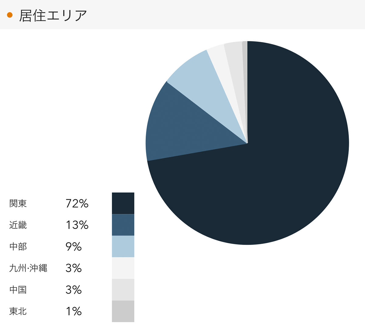 「RENOSY 不動産投資」の顧客動向　2023年2月度成約者の居住エリア