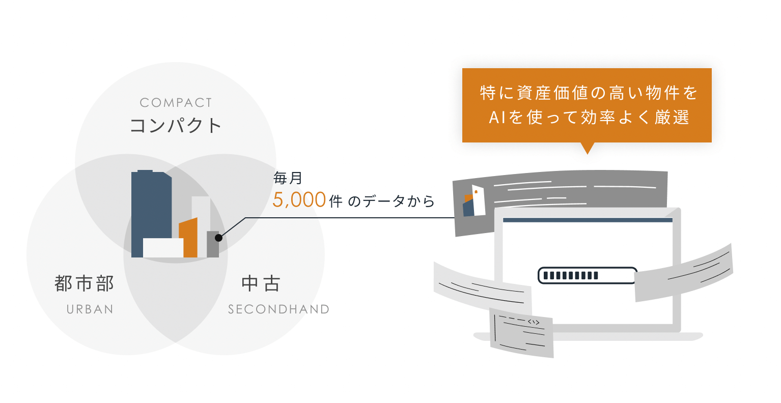 資産価値の高い物件をAIを使って効率よく厳選