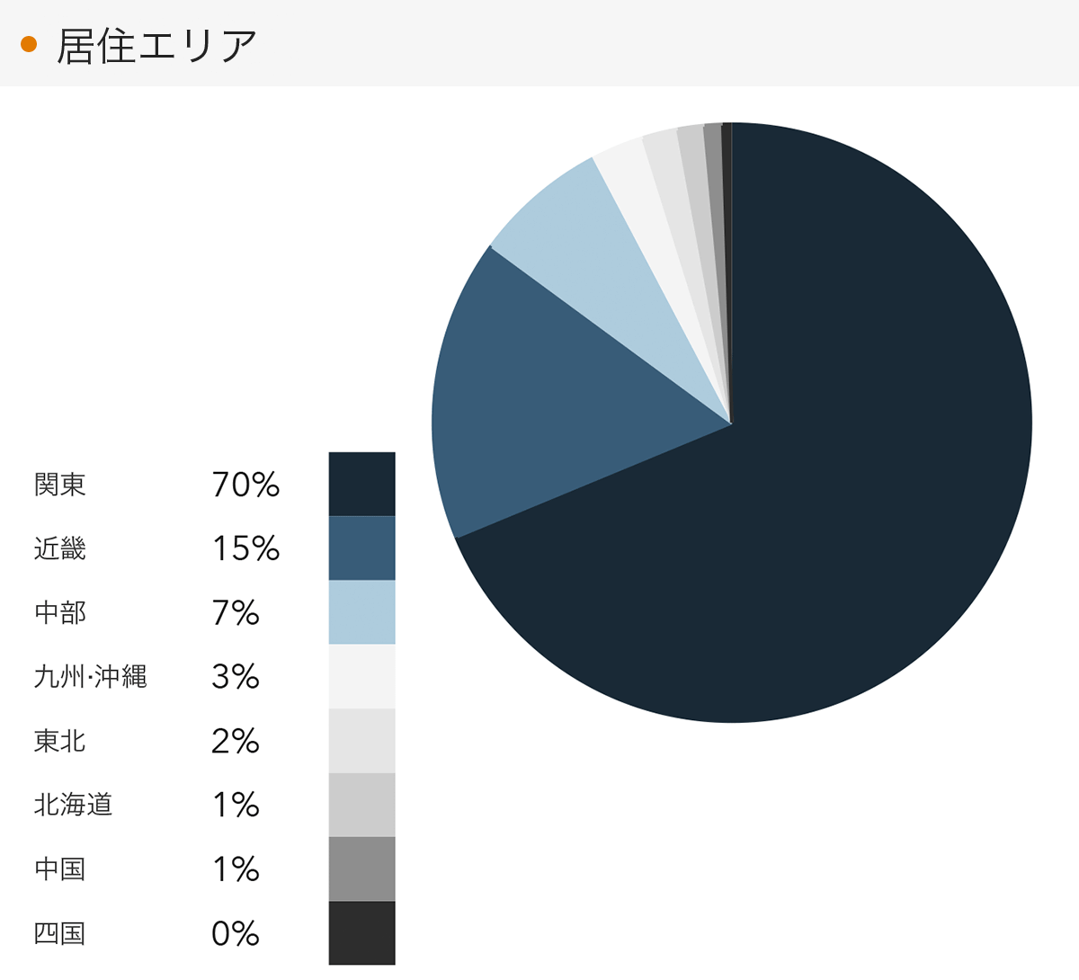 「RENOSY 不動産投資」の顧客動向　2023年3月度成約者の居住エリア