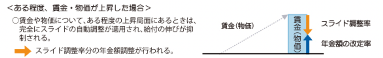 ある程度、賃金・物価が上昇した場合
