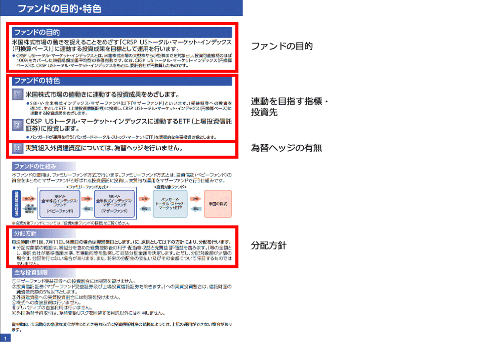 「SBI・V・全米株式インデックス・ファンド」の目論見書より