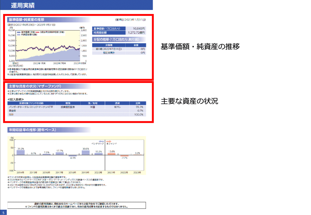 「SBI・V・全米株式インデックス・ファンド」の目論見書より