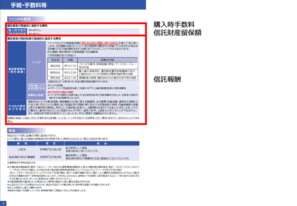 「SBI・V・全米株式インデックス・ファンド」の目論見書より