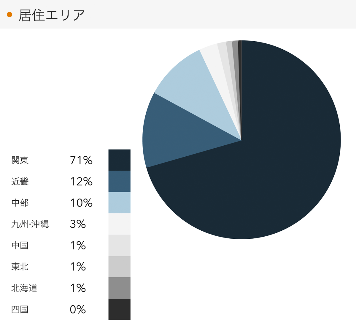 「RENOSY 不動産投資」顧客動向レポート 2023年4〜6月度成約者の居住エリア
