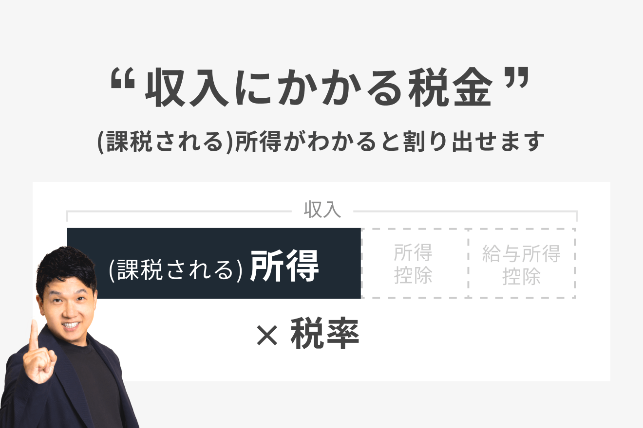 課税される所得がわかると、収入にかかる税金が割り出せます