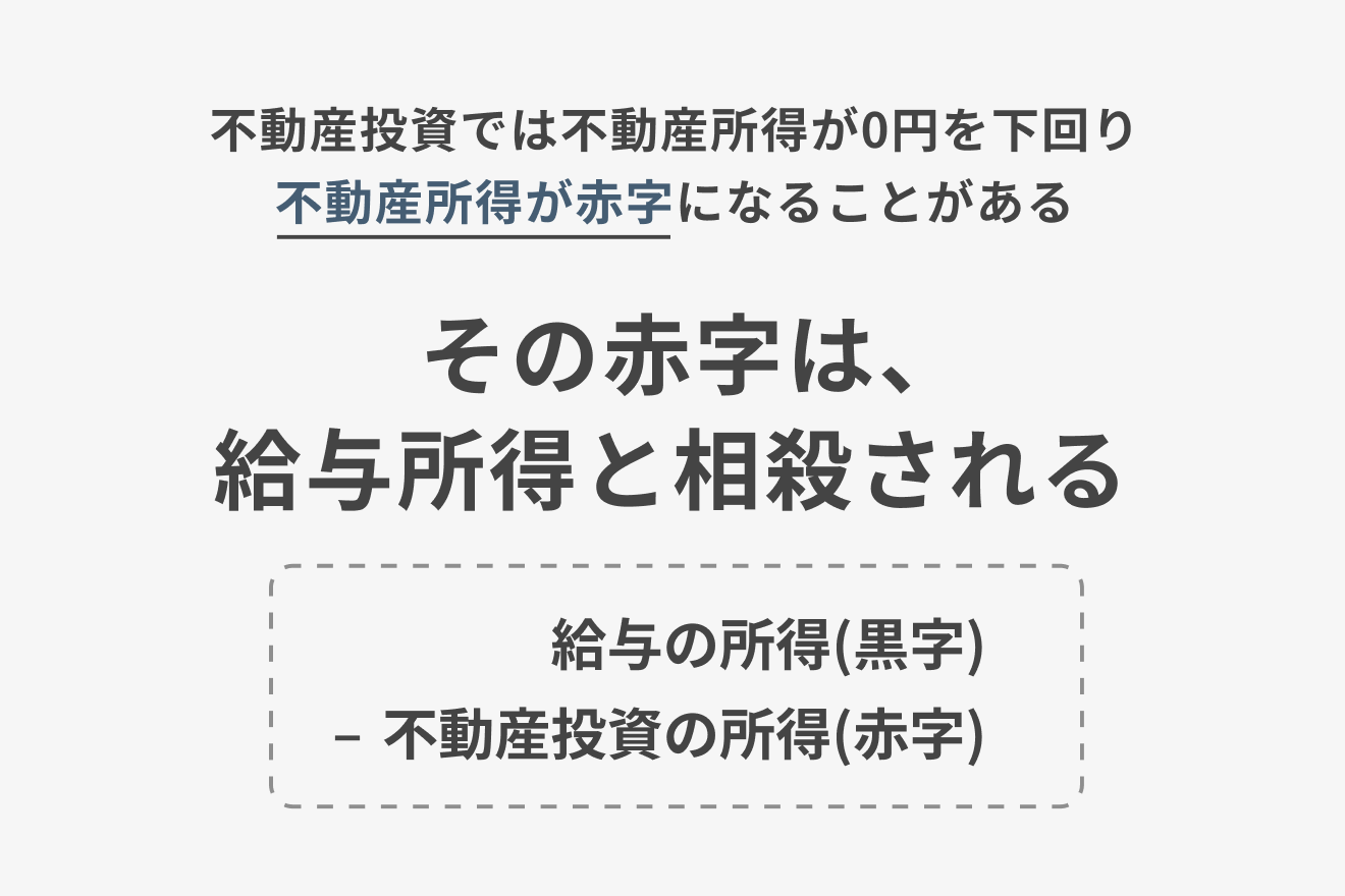 不動産投資では不動産所得が0円を下回り不動産所得が赤字になることがある。その赤字は、給与所得と相殺される