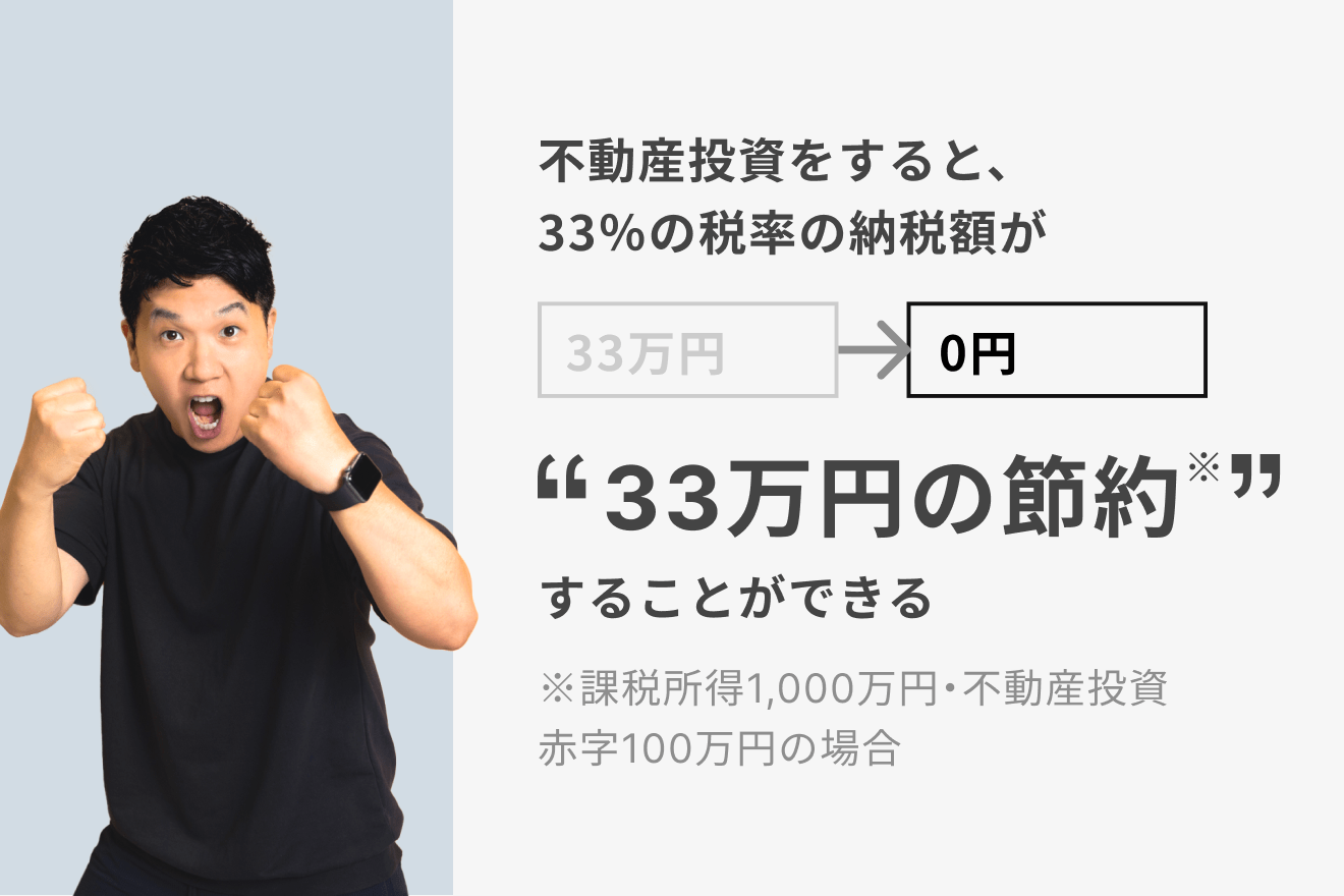 不動産投資をすると、33％の税率の納税額が0円に。“33万円の節約”をすることができる