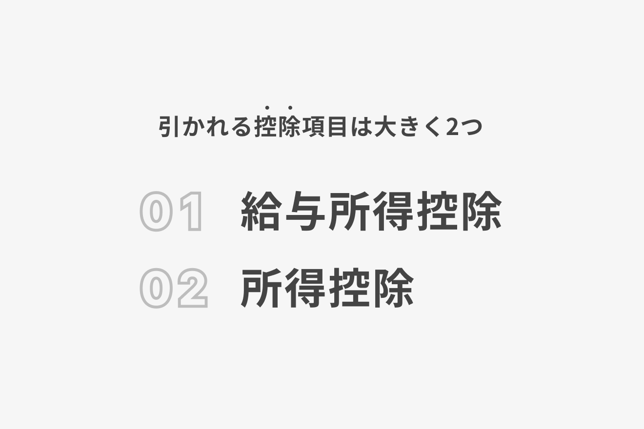 引かれる控除項目は大きく2つ　1.給与所得控除　2.所得控除