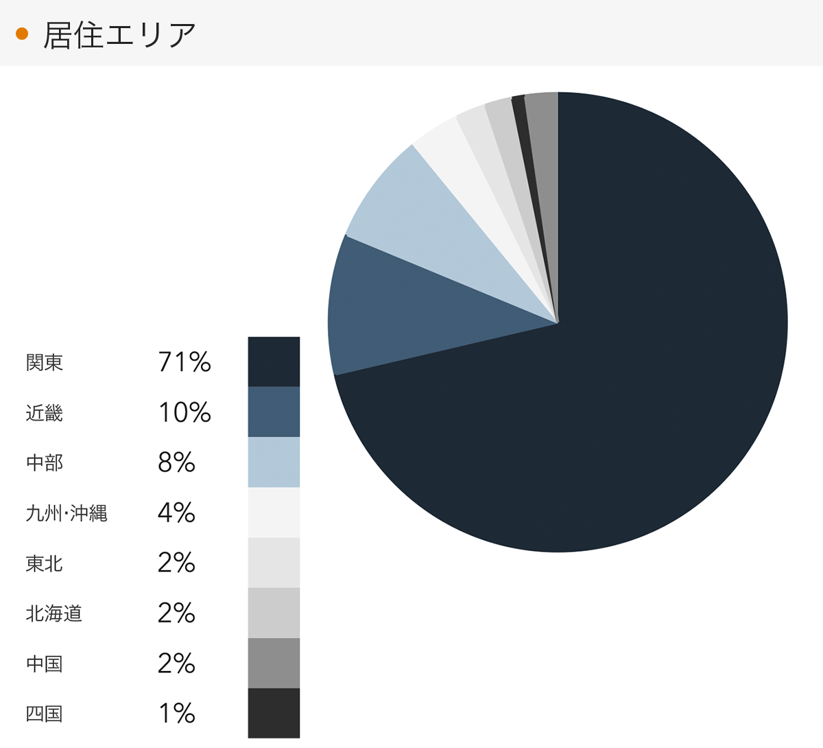 「RENOSY 不動産投資」顧客動向レポート 2023年7〜9月度成約者の居住エリア