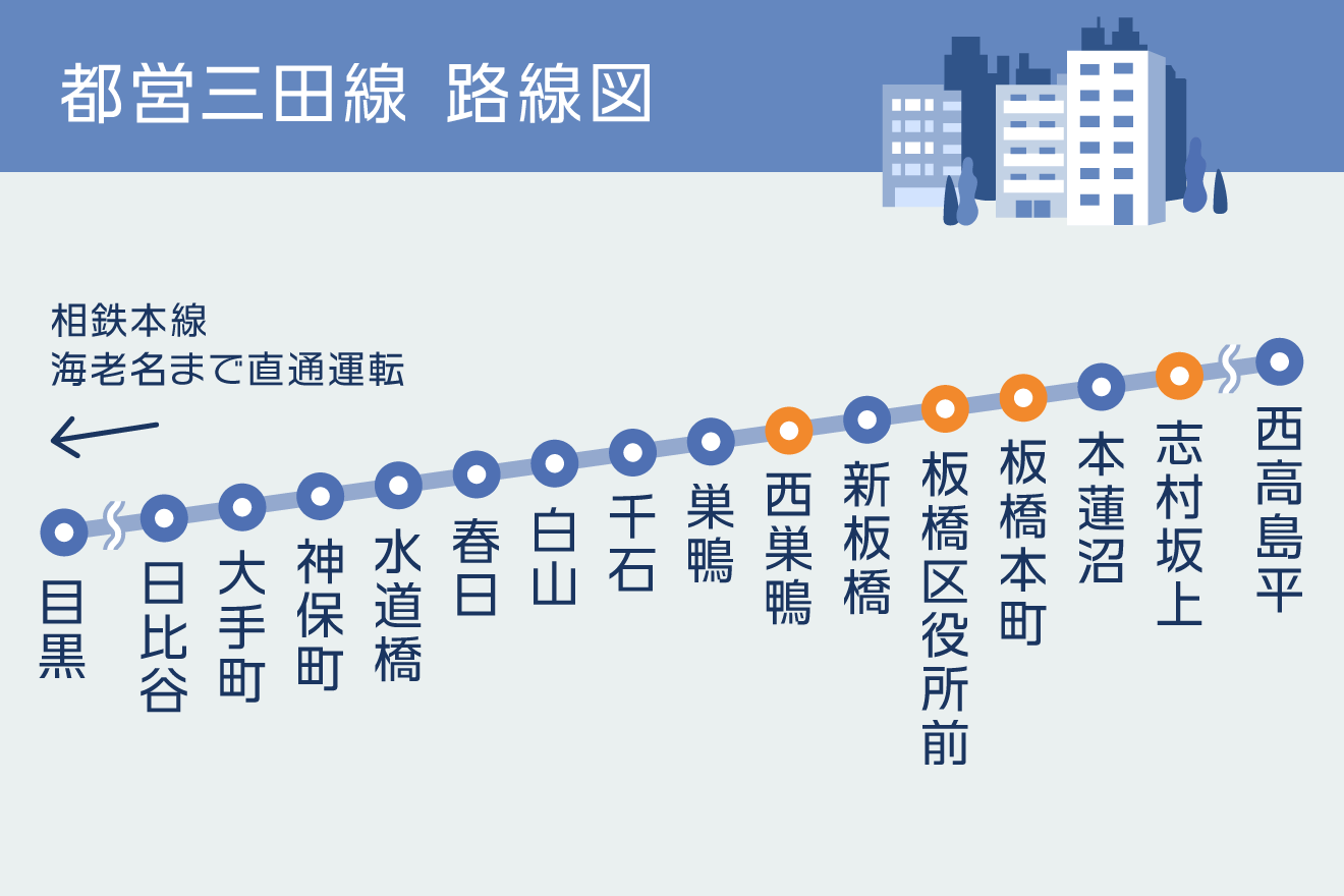 都営三田線路線図